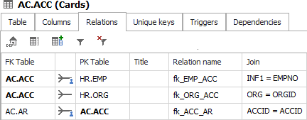 Table relationships