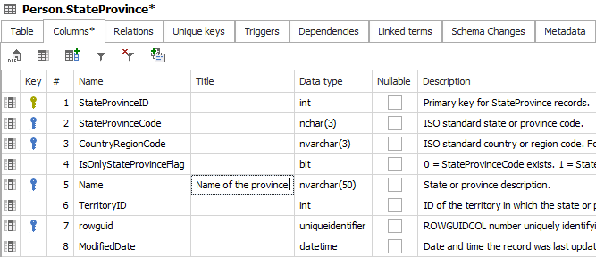 Column title Column title