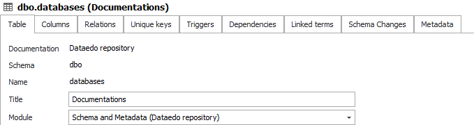 Table title Table title