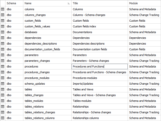 Table title Table title