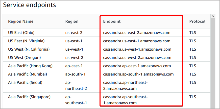 Service Endpoints table