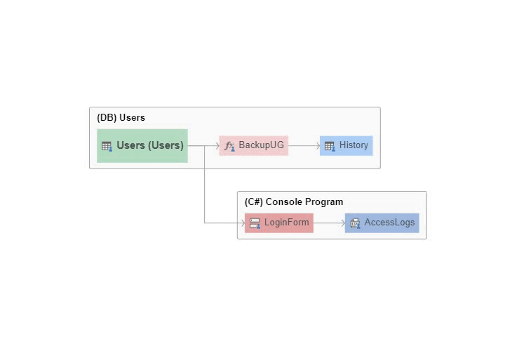 Lineage on web Lineage on web