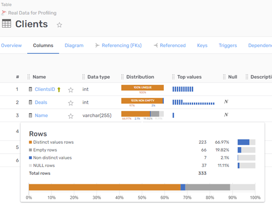 Distribution and Top Values Image title