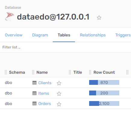 Tables list Image title