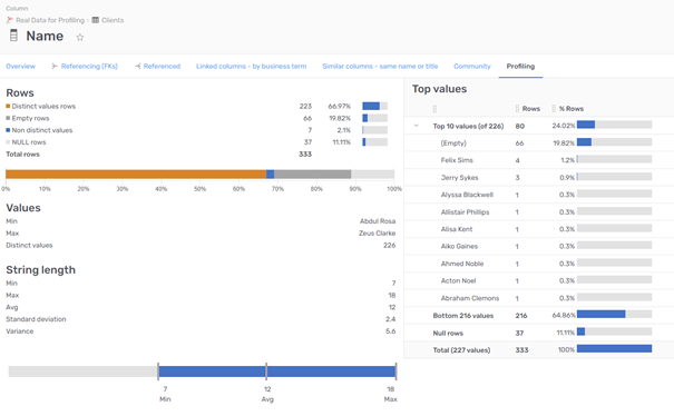 Profiling Details Image title