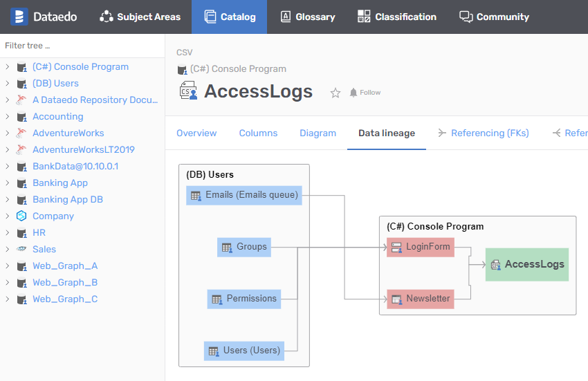 Web Diagrams Web Diagrams