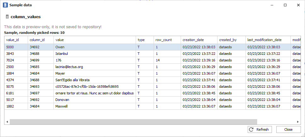 Sample data Sample data
