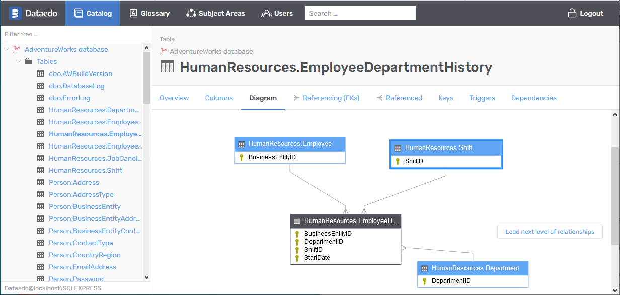 Interactive table diagrams