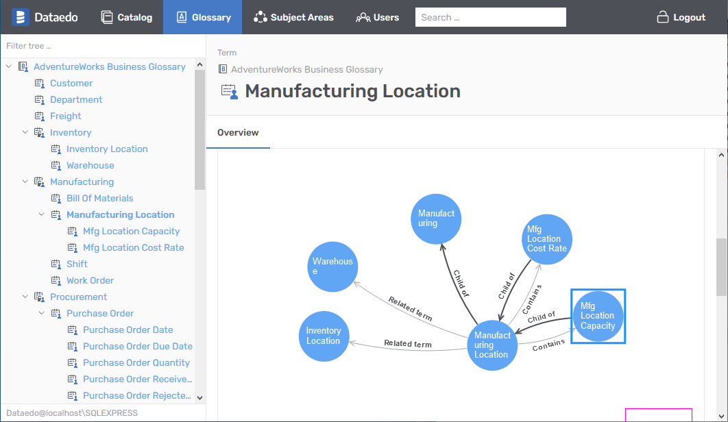 IInteractive term diagrams