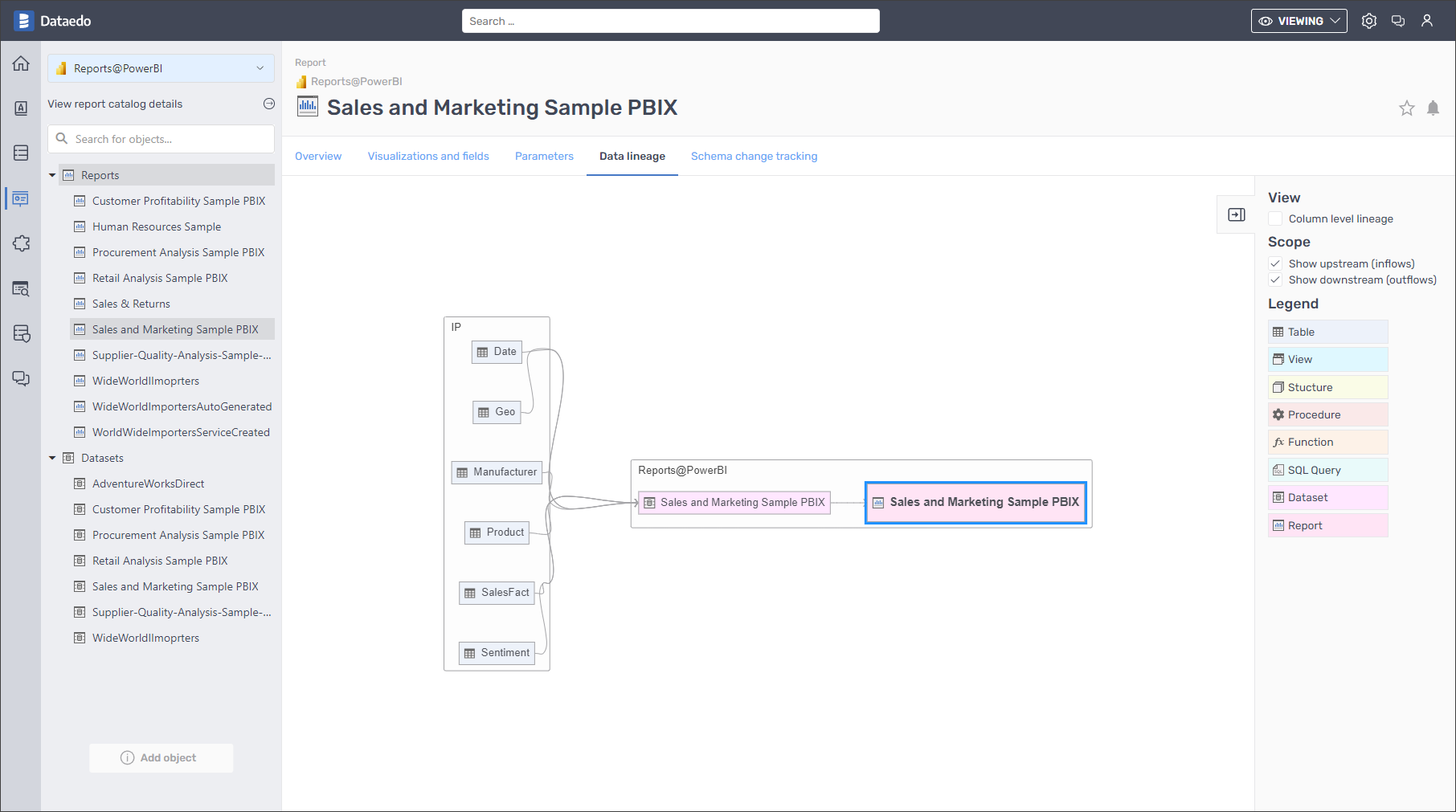 Power Bi Data Lineage