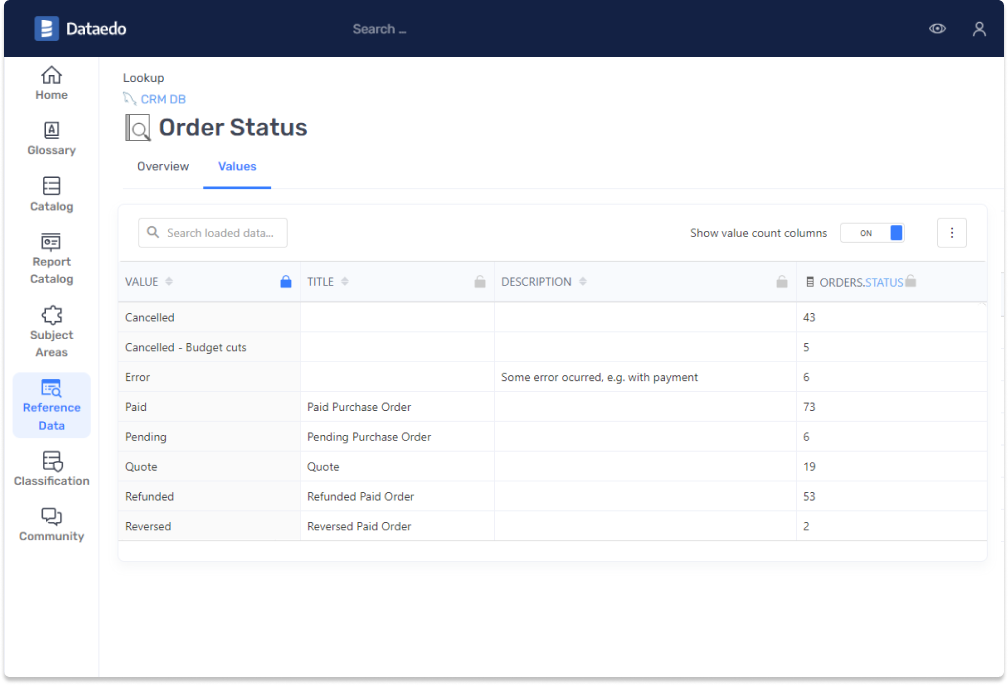dataedo report catalog