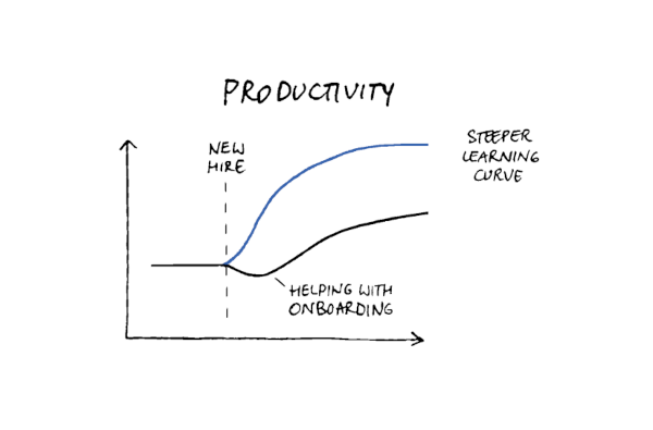 Dataedo Productivity transparent